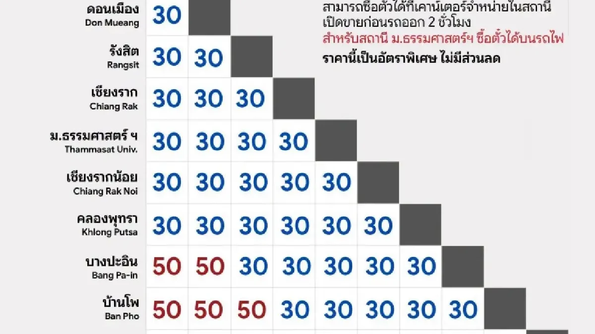 รฟท. ปรับเวลาเดินรถ ‘บางกอกคอนเน็กซ์’ สายกรุงเทพอภิวัฒน์-อยุธยา เพิ่มเที่ยววิ่ง เริ่ม 1 พ.ย.