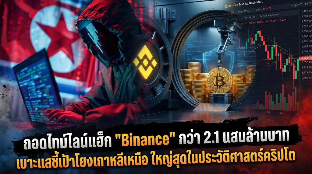 Binance แจ้งถูกโจมตีไซเบอร์ สูญสินทรัพย์ราว 6.3 พันล้านดอลลาร์ เบาะแสโยงเกาหลีเหนือ