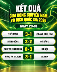ศึกวอลเลย์บอลชายชิงแชมป์เวียดนาม ถ้วยปุ๋ยกาเมา 2026 ได้ 8 ทีมสุดท้ายแล้ว