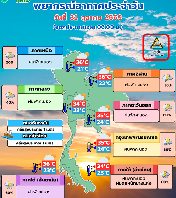 อุตุฯ เตือน 2 ภาค ฝนถล่ม กทม. 60% ระวังน้ำท่วมฉับพลัน-น้ำป่าหลาก