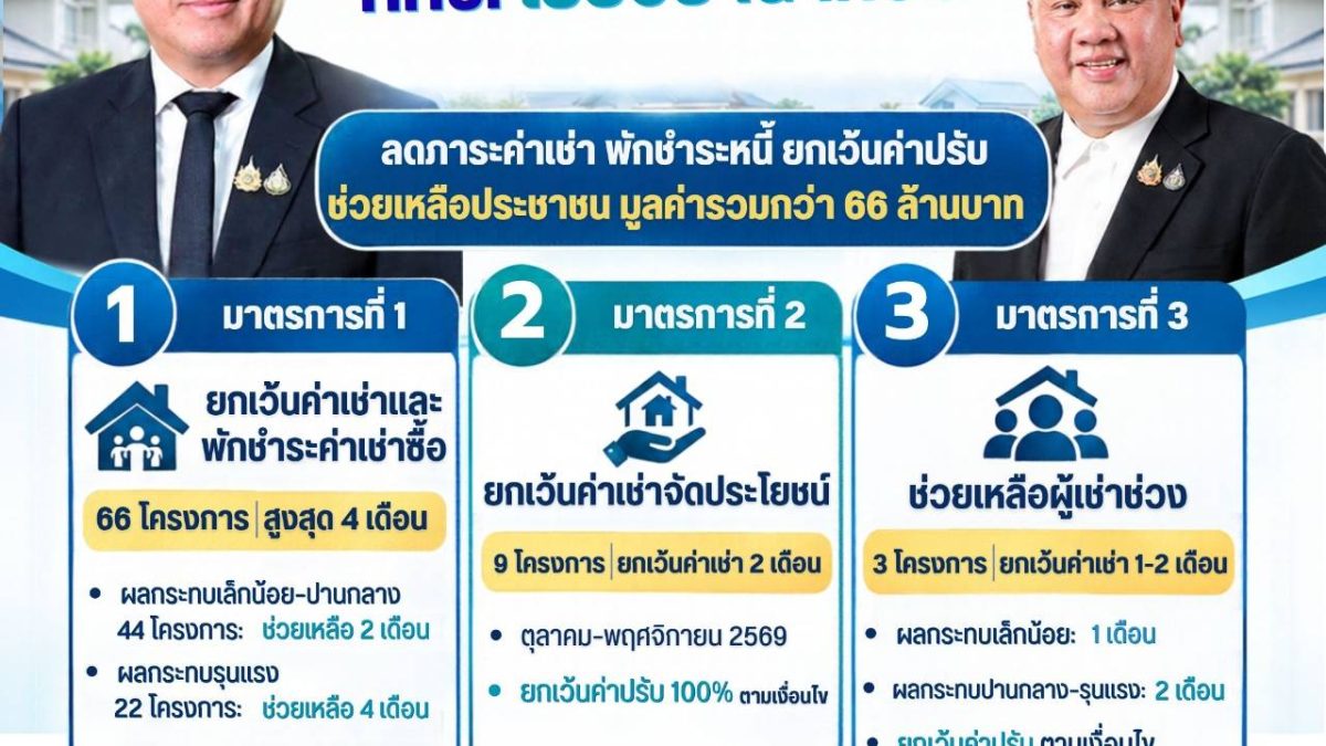 นิกร สั่งการเคหะฯ ออก 3 มาตรการเยียวยาน้ำท่วม ลดค่าเช่า พักหนี้ ยกเว้นค่าปรับ
