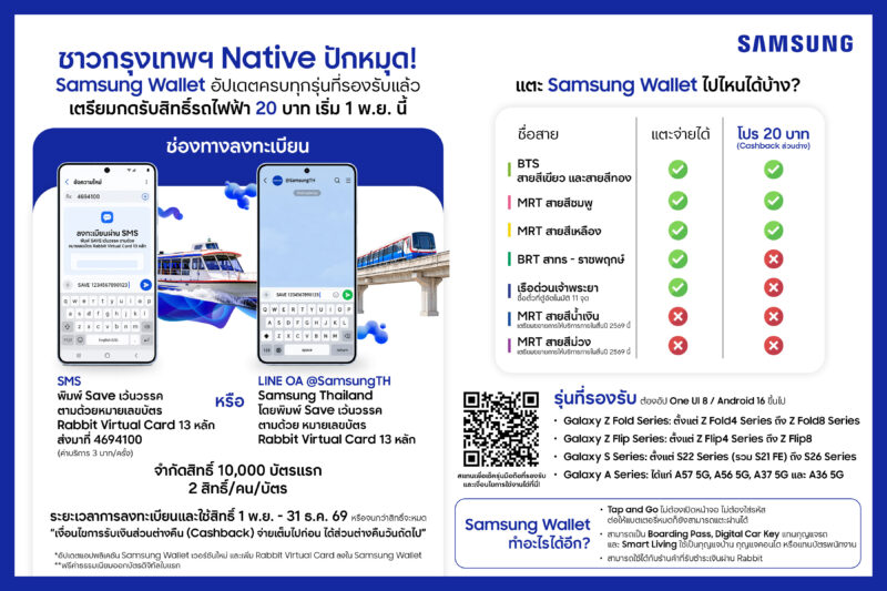 Samsung Wallet อัปเดตใหม่ แตะขึ้น BTS, MRT, BRT และเรือด่วนเจ้าพระยาได้แล้ว