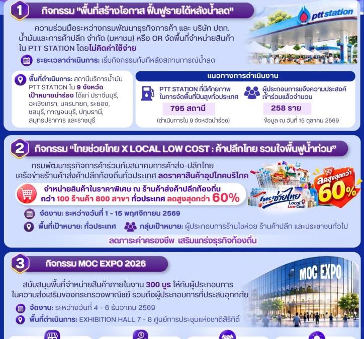 พาณิชย์จัด 3 กิจกรรมใหญ่ พ.ย.-ธ.ค. ฟื้นฟูรายย่อยและ SME หลังน้ำท่วม